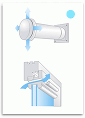 Проветриватели без вентилятора
