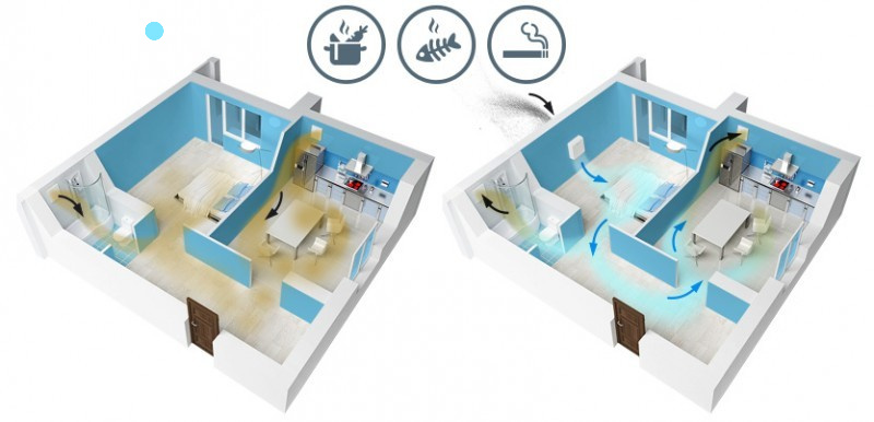 приточной вентиляции для дома