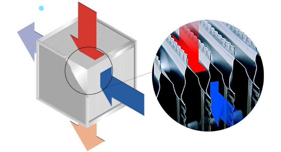 Рекуператор Пластинчатый