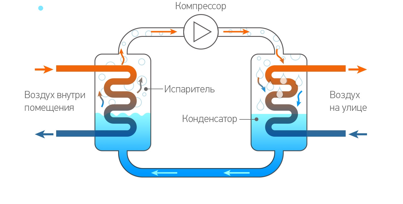 Компрессионный кондиционер