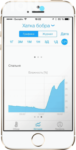 Как увлажняет
