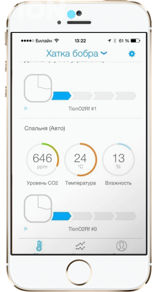 Показатели влажности