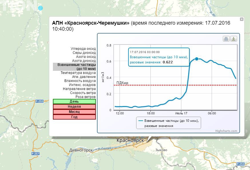 Данные для городского микрорайона Черемушки