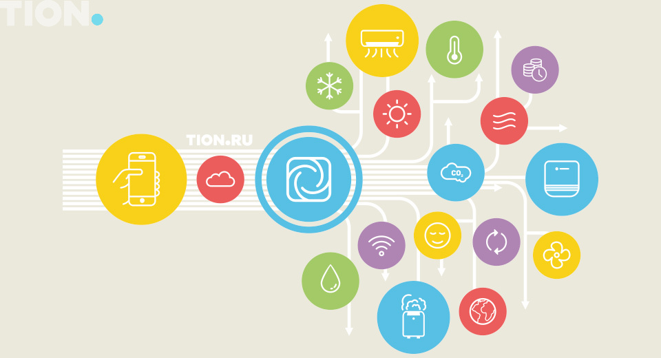 MagicAir – система умного микроклимата