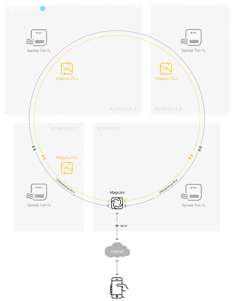 Вселенная MagicAir