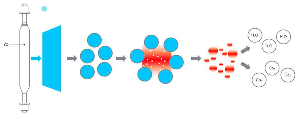 Фотокаталитический очиститель