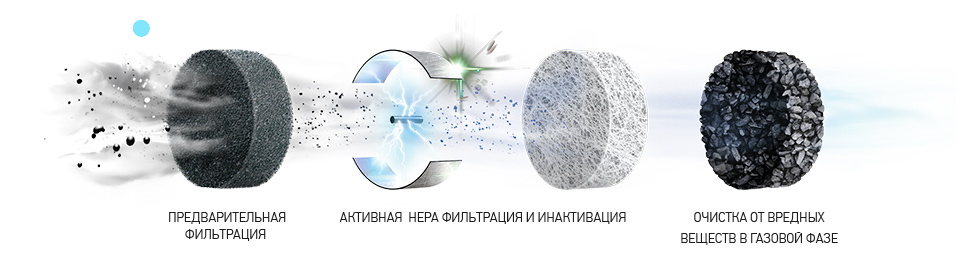 Водная фильтрация