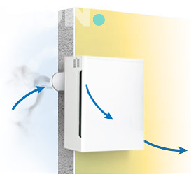 Проветриватели