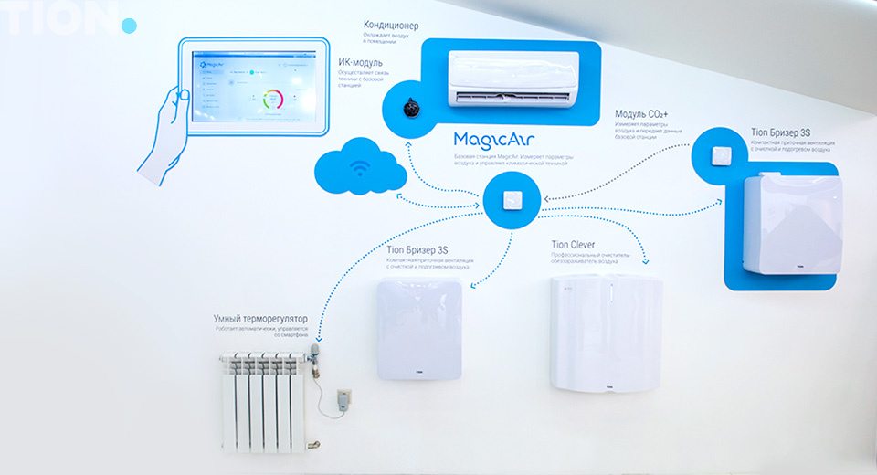 Система умного микроклимата MagicAir на стенде
