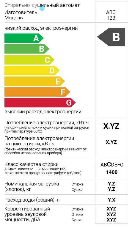 Энергопотребление стиральной машины