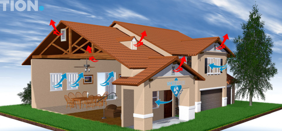 Вытяжки в частном доме: виды