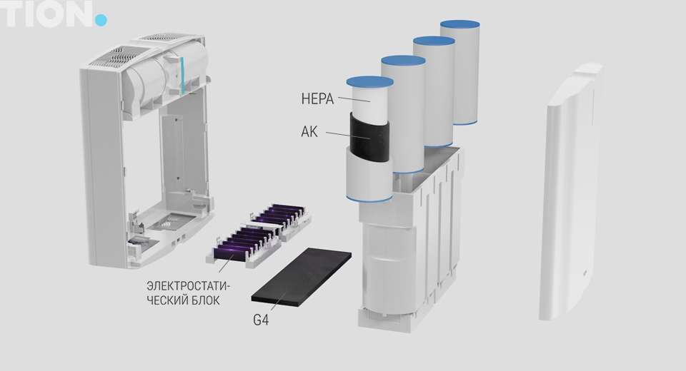 Электростатический фильтр воздуха
