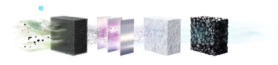 Высокое качество воздуха от Tion