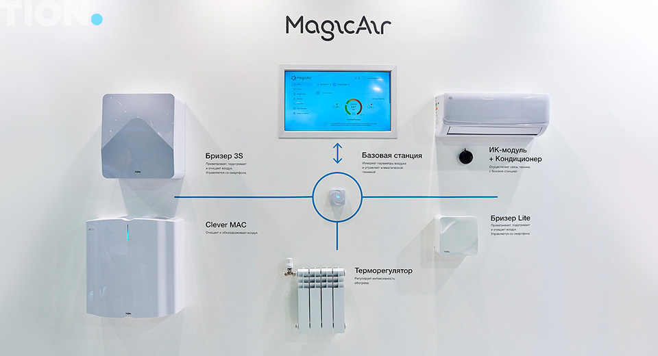 Выставка Мир Климата