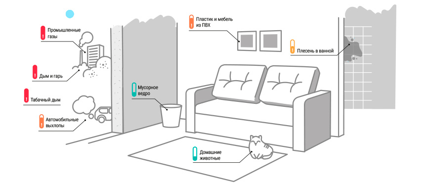 Откуда берется запах?