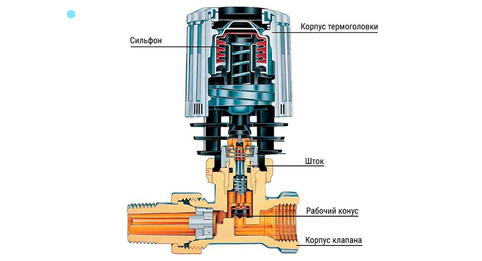 Внутренняя онструкция терморегулятора Danfoss