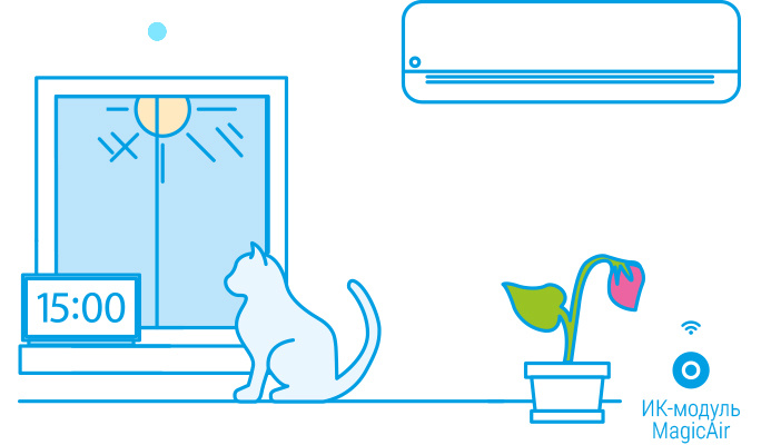 Кондиционер автоматически выключается