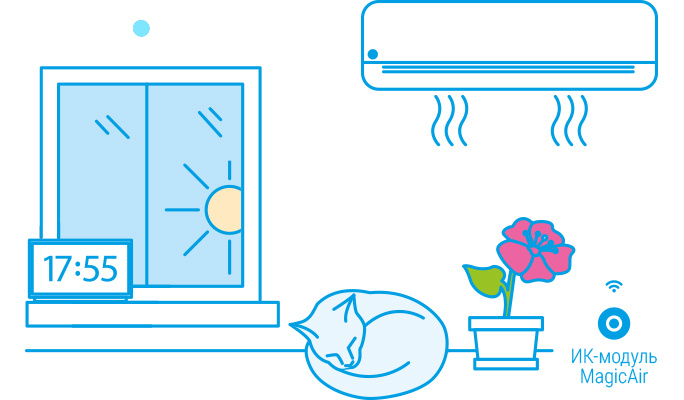 Кондиционер самостоятельно запускается