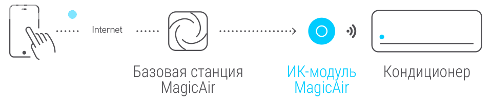 Как работает ИК-модуль