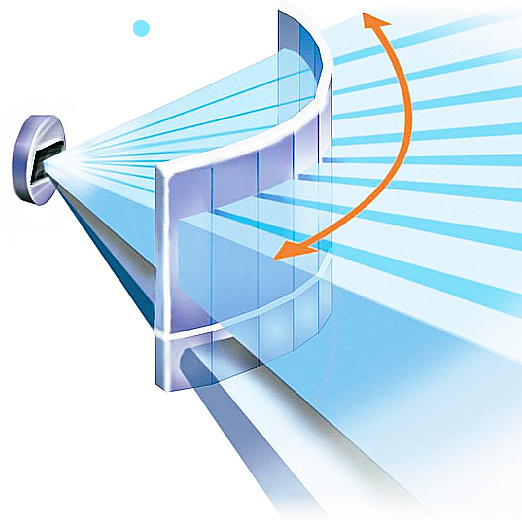 Зона контроля у датчика движения