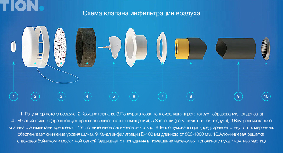 Конструкция КИВ-125