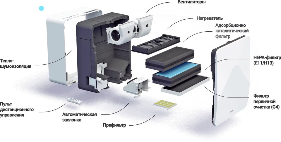 Рекуператор воздуха