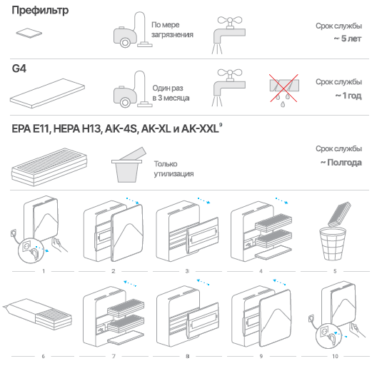 Замена фильтров в бризере 4S