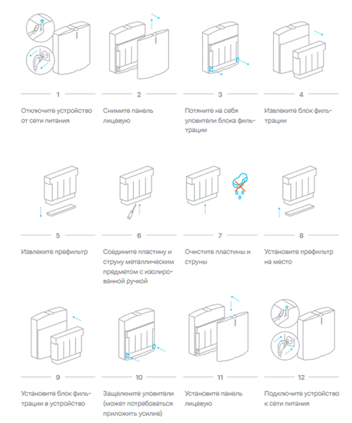 Очистка электростатического блока в TION Clever