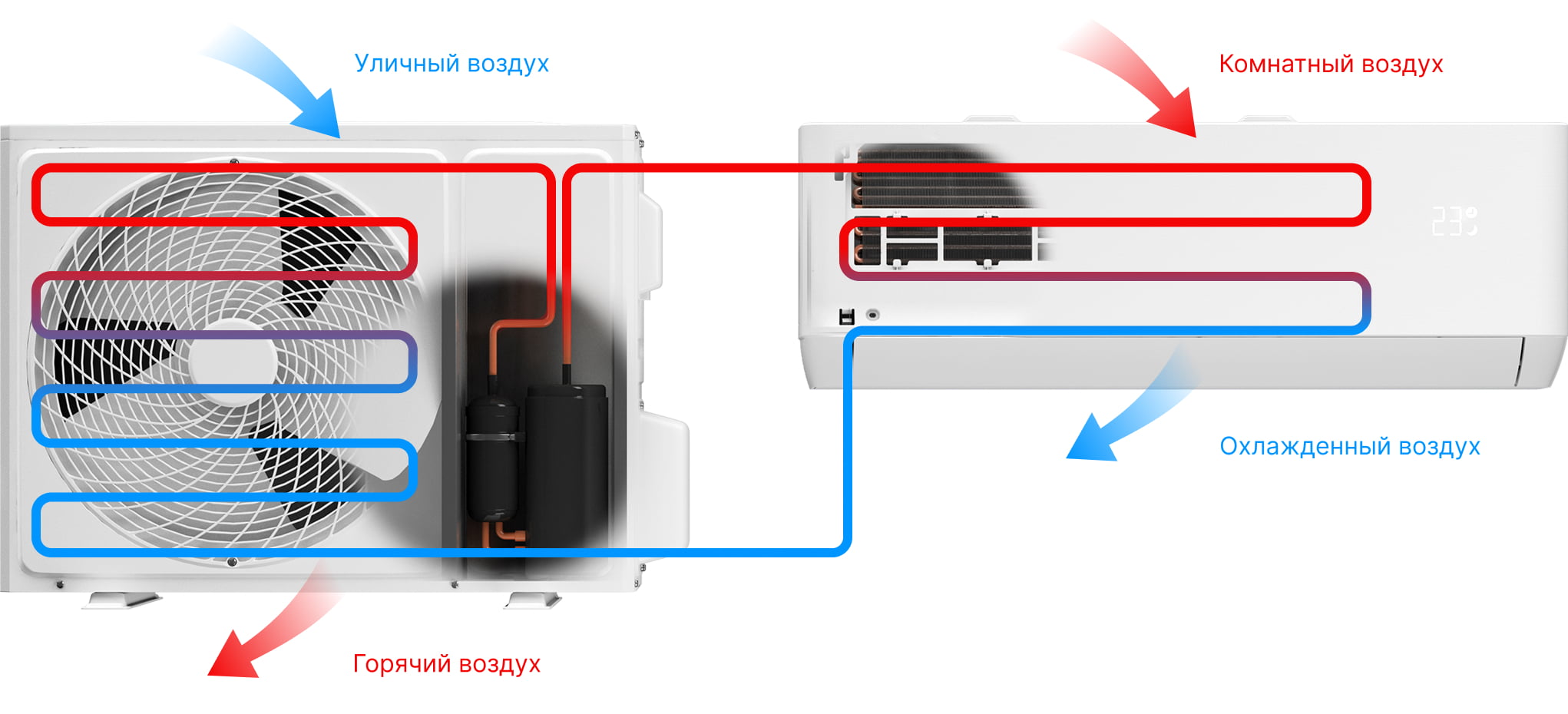 Как работает кондиционер?